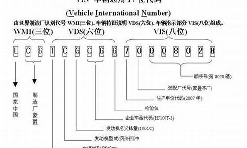 车辆识别代码查询车辆型号_车辆识别代码查