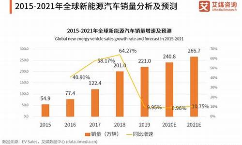 新能源汽车价格走势_新能源汽车价格走势图