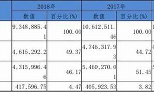 长安汽车财务报表分析_长安汽车财务报表分