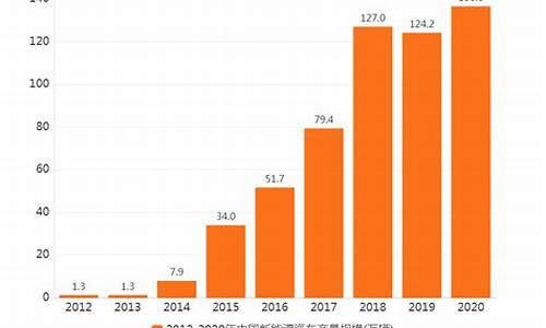 2013年新能源汽车产销_2013年新能源汽车产销量