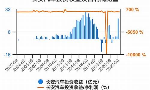 长安汽车2020财务报告分析_长安汽车2020财务报告分析论