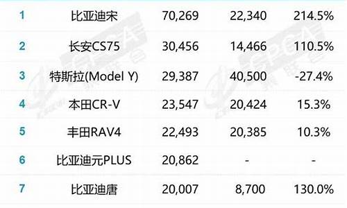 12月suv销量排行榜2019_12月s