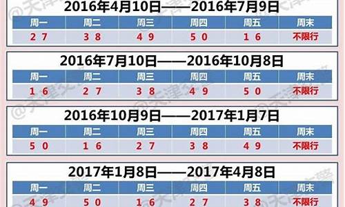 限号时间段几点到几点_限号时间段几点到几点成都限行