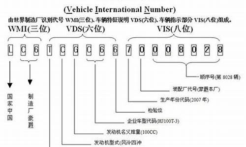 车辆识别代码查询车辆型号_车辆识别代码查询车辆型号免费