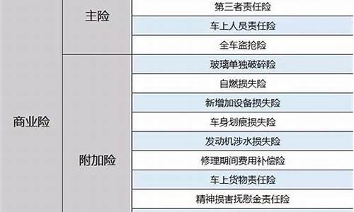 汽车保险险种一览表_汽车保险险种一览表费用