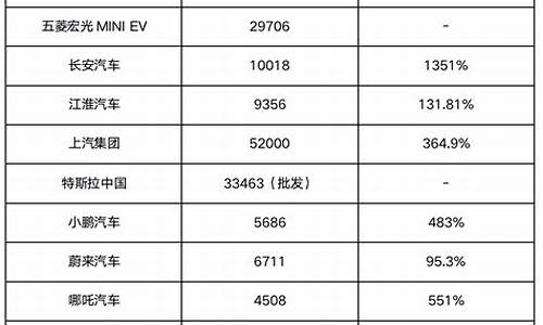 2014年5月新能源汽车_2014年新能源汽车政策