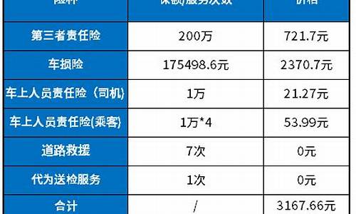 人保车险_人保车险电话号码