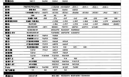 二手车报价大全_二手车报价大全价格