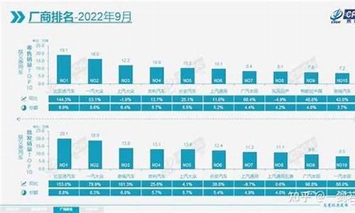 九月汽车销量排名_九月汽车销量排名榜