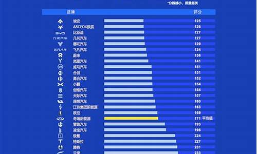 2012汽车排行榜_2012汽车销量排行榜表