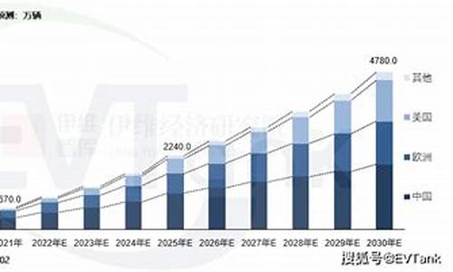 2021年新能源汽车的销量_2021年新能源汽车的销量大约是多少